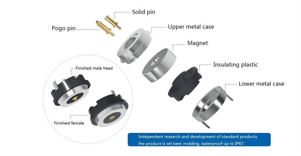 product-1-1 Support customization